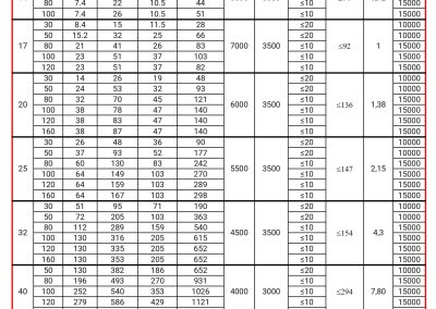 23 LHS-III Tab Param